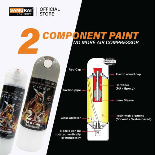 2K top coat clear components set with hardener and resin diagram
