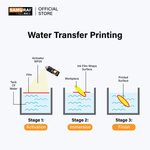 Water transfer printing diagram showing activation, immersion, and finishing stages