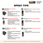 Spray tips chart for 1K undercoat and top coat steps with product can